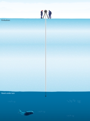 Illustration of the drilling through the ice shelf down to the sea underneath.